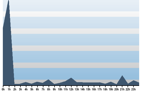 Claude Closky, Site View, September 07, 2025