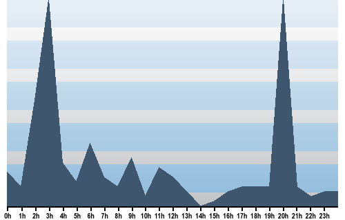 Claude Closky, Site View, September 08, 2025