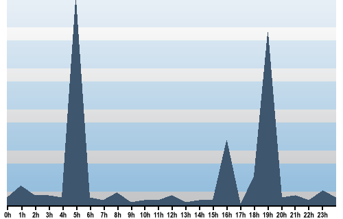 Claude Closky, Site View, September 09, 2025