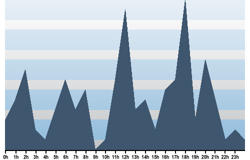 Claude Closky, Site View, September 10, 2025