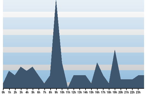 Claude Closky, Site View, September 11, 2025