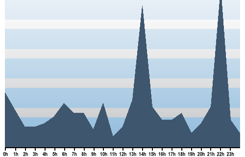 Claude Closky, Site View, September 16, 2025