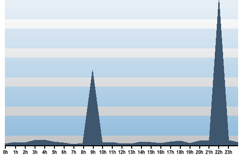 Claude Closky, Site View, September 17, 2025