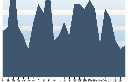 Claude Closky, Site View, September 18, 2025