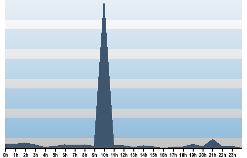 Claude Closky, Site View, September 19, 2025