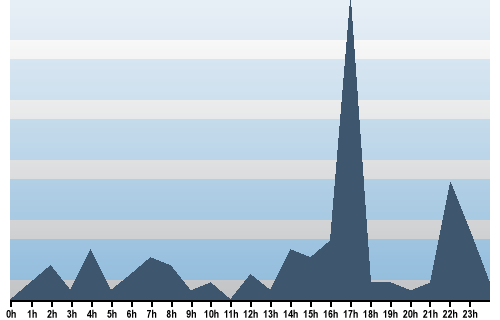 Claude Closky, Site View, September 20, 2025