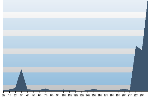 Claude Closky, Site View, September 22, 2025