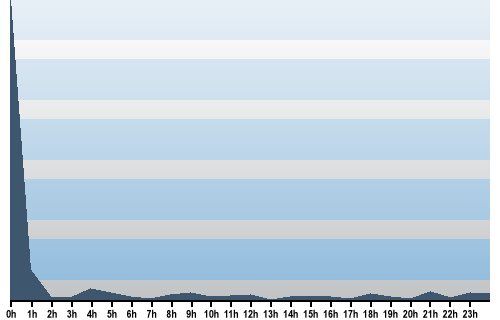 Claude Closky, Site View, September 23, 2025