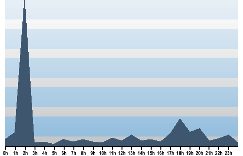 Claude Closky, Site View, September 24, 2025