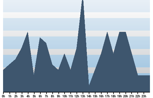 Claude Closky, Site View, September 25, 2025