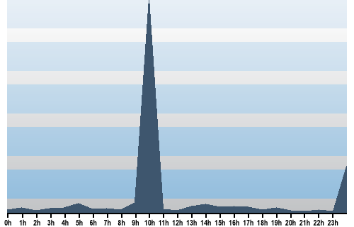 Claude Closky, Site View, September 26, 2025