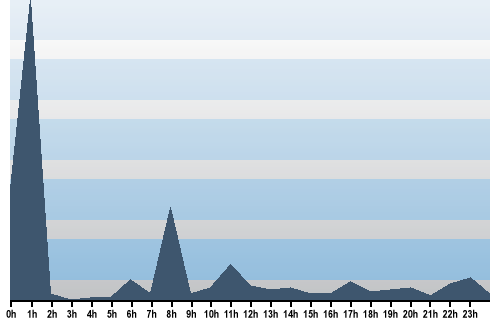 Claude Closky, Site View, September 27, 2025