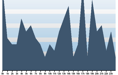 Claude Closky, Site View, September 29, 2025