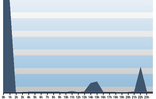 Claude Closky, Site View, October 01, 2025