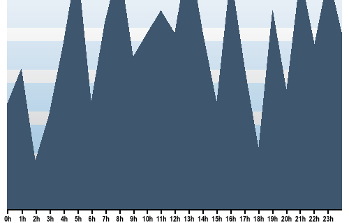 Claude Closky, Site View, October 02, 2025