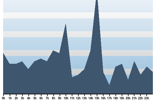 Claude Closky, Site View, October 03, 2025