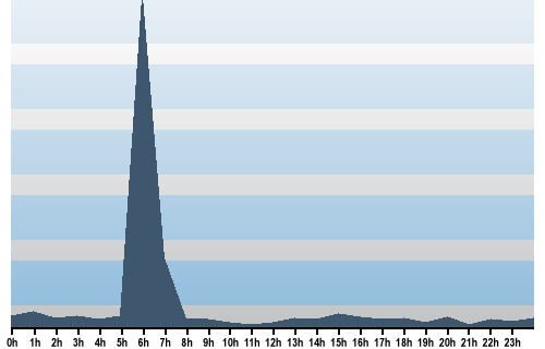 Claude Closky, Site View, October 04, 2025