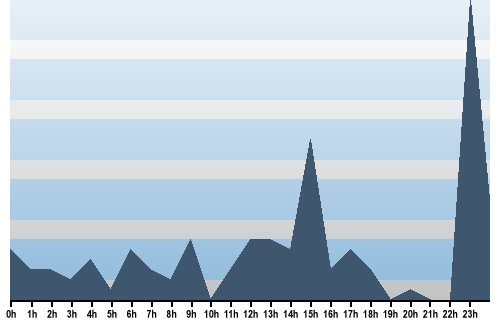 Claude Closky, Site View, January 29, 2025