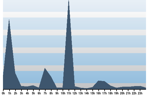 Claude Closky, Site View, October 08, 2025