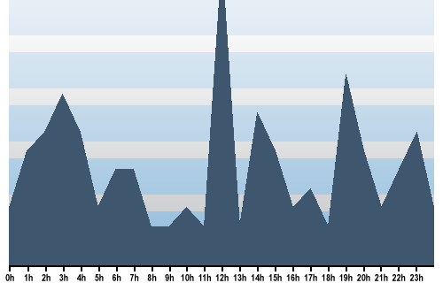 Claude Closky, Site View, October 09, 2025