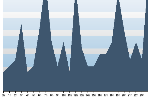 Claude Closky, Site View, October 10, 2025