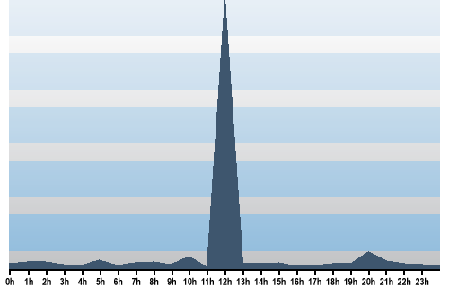 Claude Closky, Site View, October 12, 2025