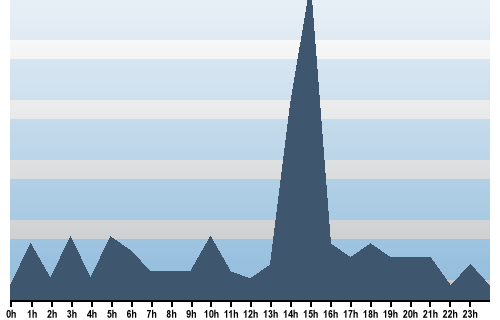 Claude Closky, Site View, October 13, 2025