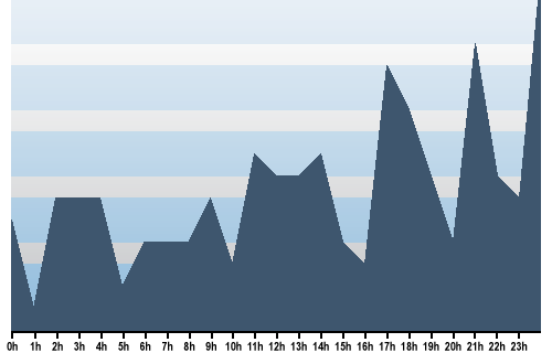 Claude Closky, Site View, October 15, 2025