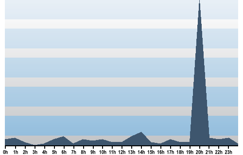 Claude Closky, Site View, October 18, 2025
