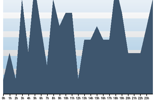 Claude Closky, Site View, October 19, 2025