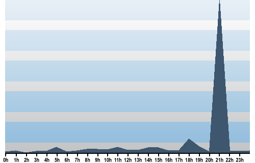Claude Closky, Site View, October 21, 2025