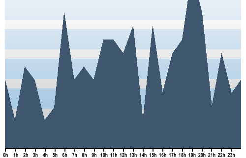 Claude Closky, Site View, October 23, 2025