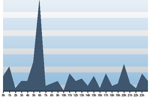 Claude Closky, Site View, October 25, 2025