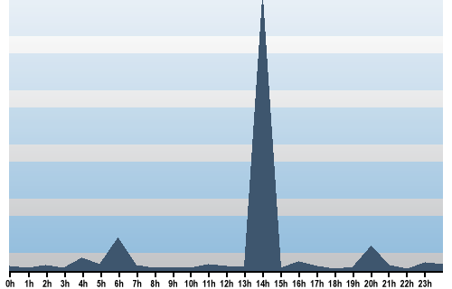 Claude Closky, Site View, October 27, 2025