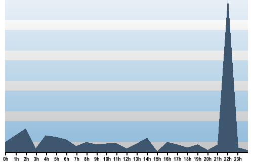 Claude Closky, Site View, October 28, 2025