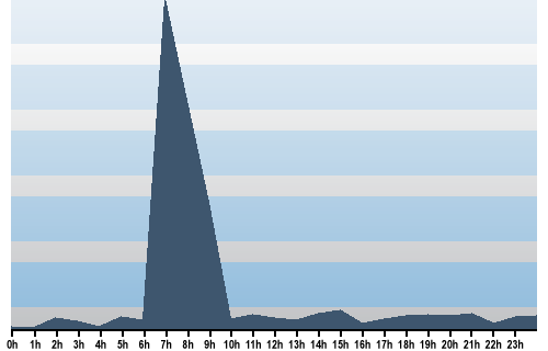 Claude Closky, Site View, October 30, 2025