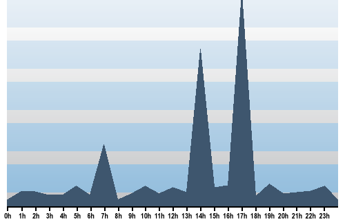Claude Closky, Site View, November 01, 2025