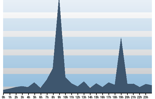 Claude Closky, Site View, November 02, 2025