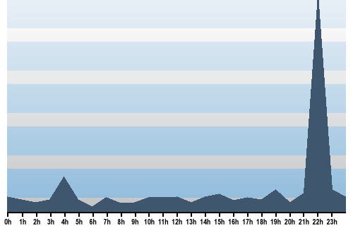 Claude Closky, Site View, November 04, 2025