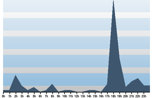 Claude Closky, Site View, February 01, 2025