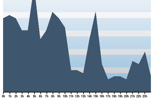 Claude Closky, Site View, November 16, 2025