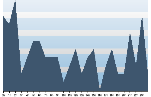 Claude Closky, Site View, November 19, 2025