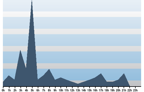 Claude Closky, Site View, November 20, 2025