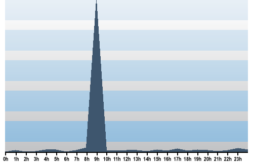 Claude Closky, Site View, November 21, 2025