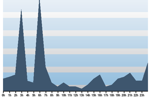 Claude Closky, Site View, November 24, 2025