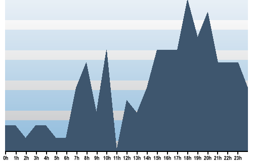 Claude Closky, Site View, February 03, 2025