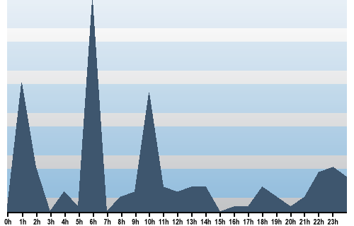 Claude Closky, Site View, November 27, 2025