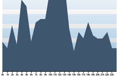Claude Closky, Site View, December 03, 2025