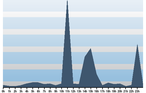 Claude Closky, Site View, December 04, 2025
