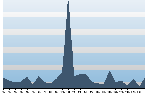 Claude Closky, Site View, December 06, 2025